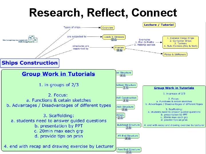Research, Reflect, Connect 