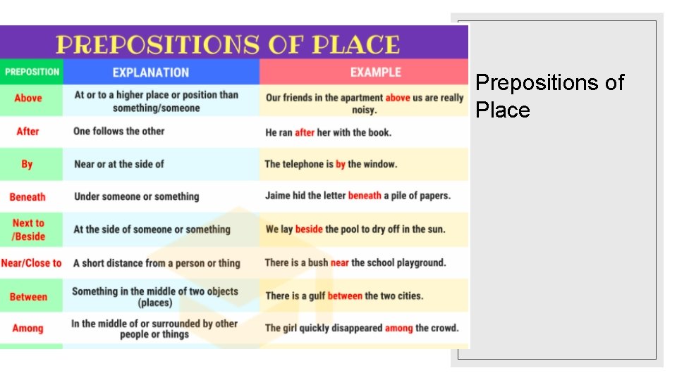 Prepositions of Place 