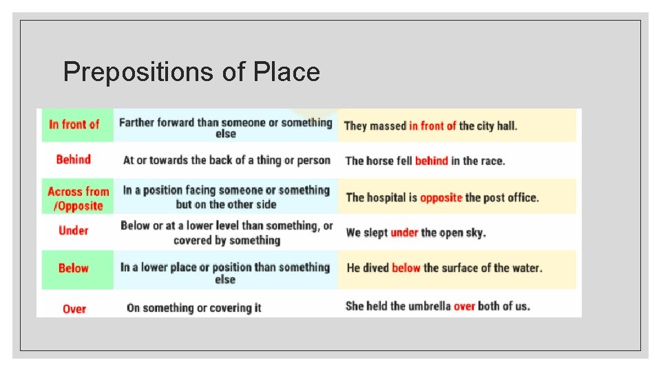 Prepositions of Place 
