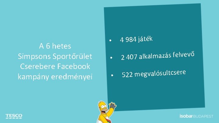 A 6 hetes Simpsons Sportőrület Cserebere Facebook kampány eredményei • 4 984 játék •