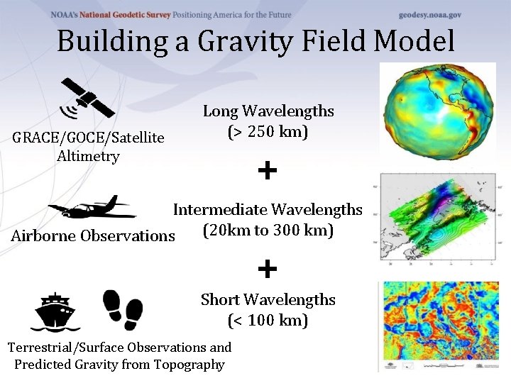 Building a Gravity Field Model GRACE/GOCE/Satellite Altimetry Long Wavelengths (> 250 km) + Intermediate