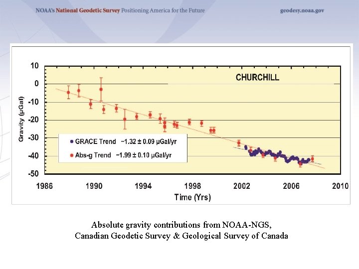 Absolute gravity contributions from NOAA-NGS, Canadian Geodetic Survey & Geological Survey of Canada 
