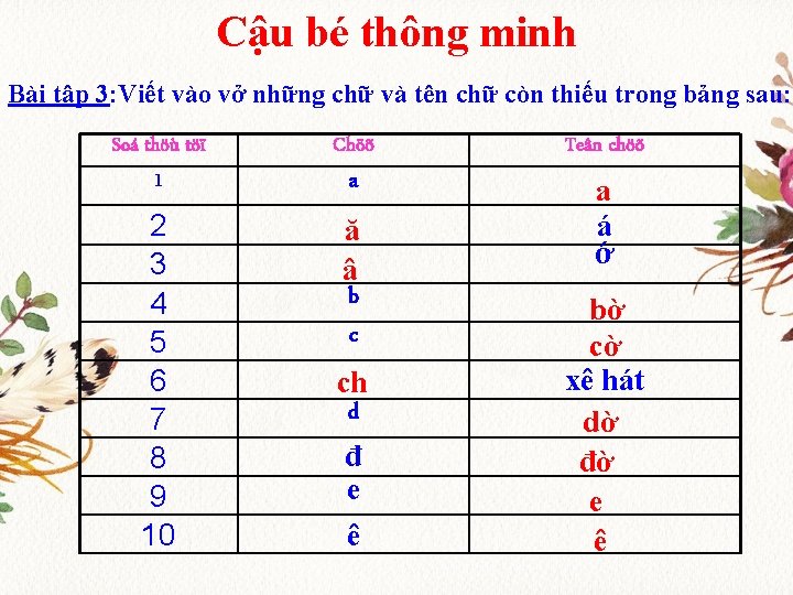 Cậu bé thông minh Bài tập 3: Viết vào vở những chữ và tên Cậu bé thông minh Bài tập 3: Viết vào vở những chữ và tên