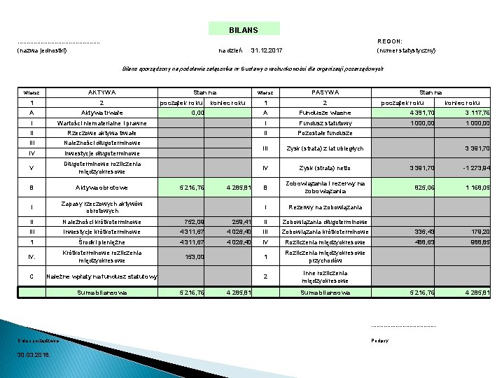 BILANS. . . REGON: (nazwa jednostki) na dzień 31. 12. 2017 (numer statystyczny) Bilans