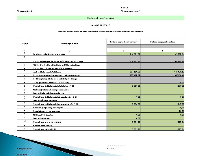 . . . REGON: (Nazwa jednostki) (Numer statystyczny) Rachunek zysków i strat na dzień