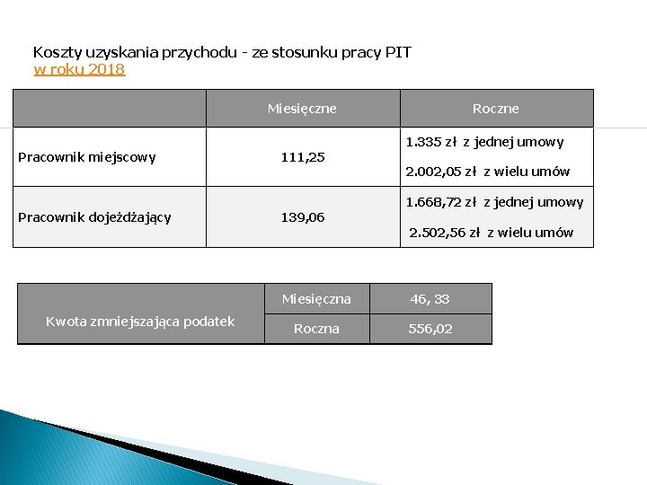 Koszty uzyskania przychodu - ze stosunku pracy PIT w roku 2018 Pracownik miejscowy Pracownik