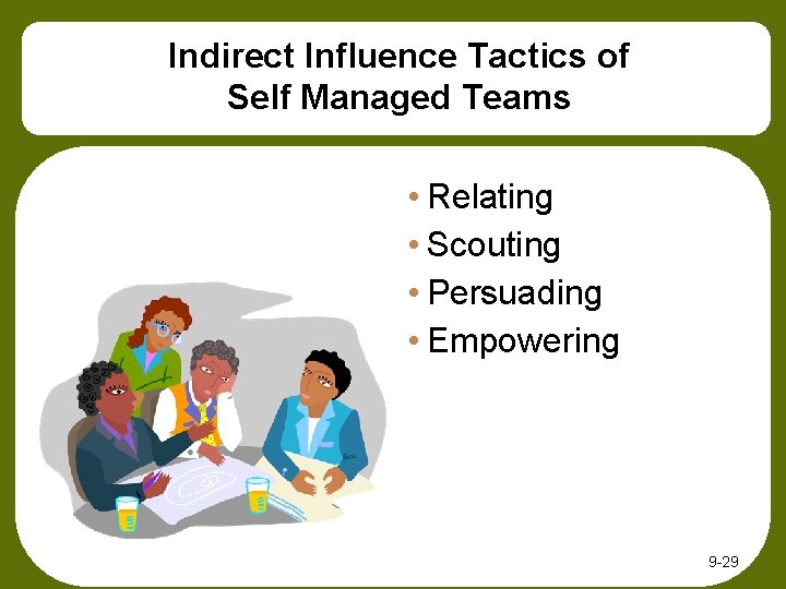 Indirect Influence Tactics of Self Managed Teams • Relating • Scouting • Persuading •