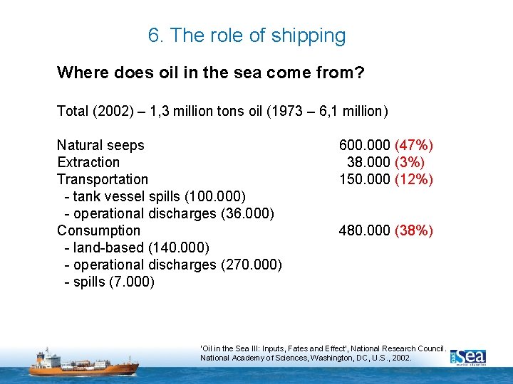 6. The role of shipping Where does oil in the sea come from? Total
