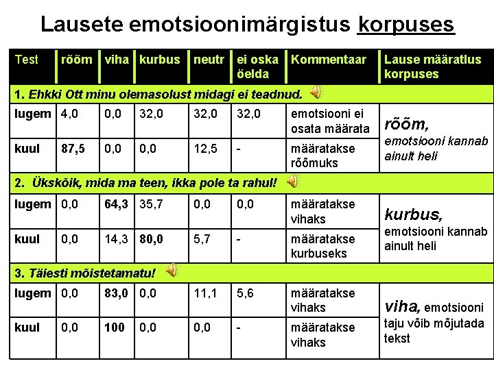 Lausete emotsioonimärgistus korpuses Test rõõm viha kurbus neutr ei oska öelda Kommentaar Lause määratlus