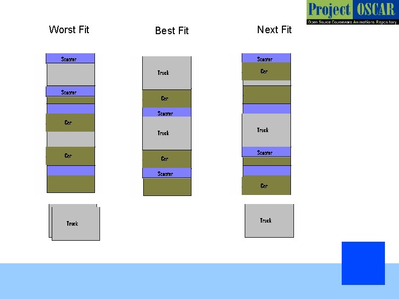 Template for the Storyboard stage General Instructions The