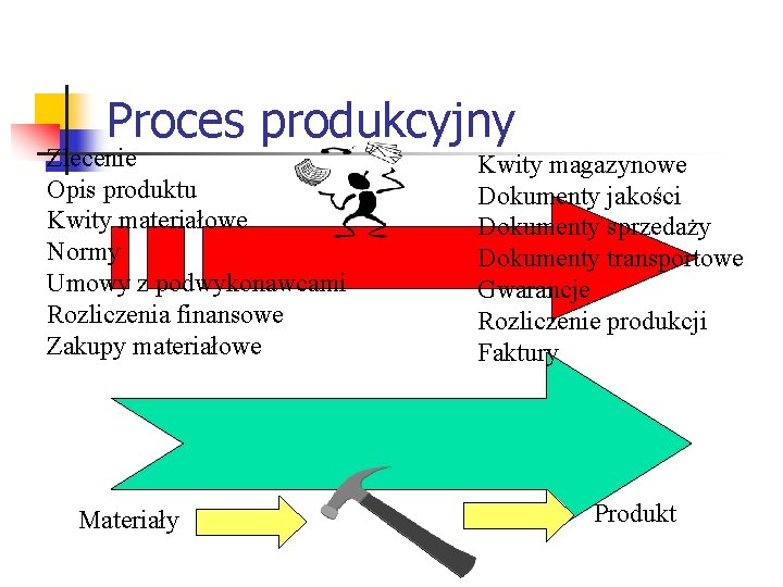 Proces produkcyjny Zlecenie Opis produktu Kwity materiałowe Normy Umowy z podwykonawcami Rozliczenia finansowe Zakupy Proces produkcyjny Zlecenie Opis produktu Kwity materiałowe Normy Umowy z podwykonawcami Rozliczenia finansowe Zakupy