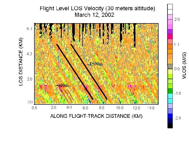 ~1500 m ~400 m 