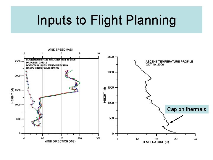 Inputs to Flight Planning Cap on thermals 