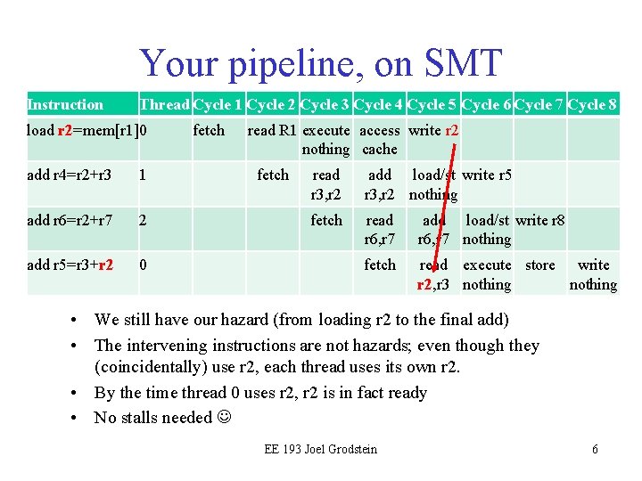 Your pipeline, on SMT Instruction Thread Cycle 1 Cycle 2 Cycle 3 Cycle 4