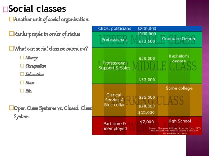 �Social classes �Another unit of social organization �Ranks people in order of status �What