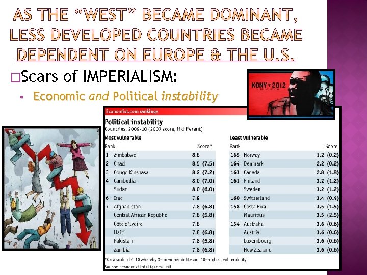 �Scars § of IMPERIALISM: Economic and Political instability 