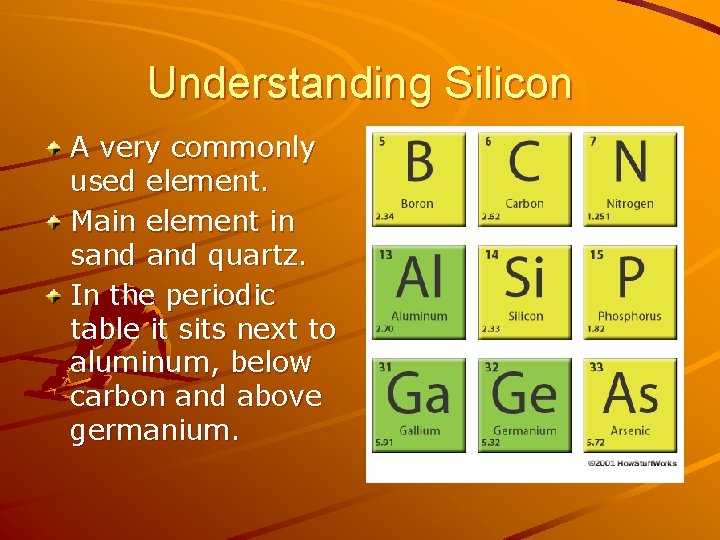 Understanding Silicon A very commonly used element. Main element in sand quartz. In the