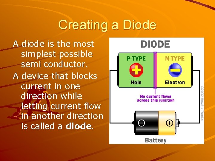 Creating a Diode A diode is the most simplest possible semi conductor. A device
