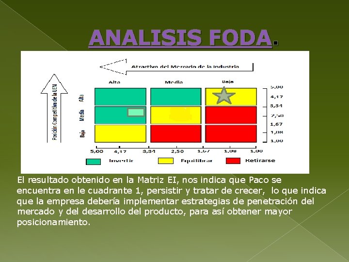 ANALISIS FODA. El resultado obtenido en la Matriz EI, nos indica que Paco se