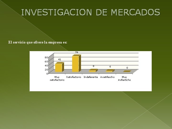INVESTIGACION DE MERCADOS El servicio que ofrece la empresa es: 79 80 60 41