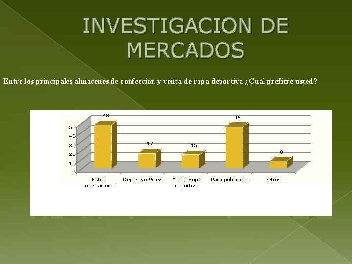 INVESTIGACION DE MERCADOS Entre los principales almacenes de confección y venta de ropa deportiva