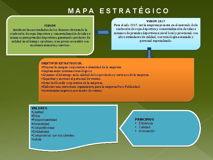 MAPA ESTRATÉGICO MISION Satisfacer las necesidades de los clientes ofreciendo la confección de ropa