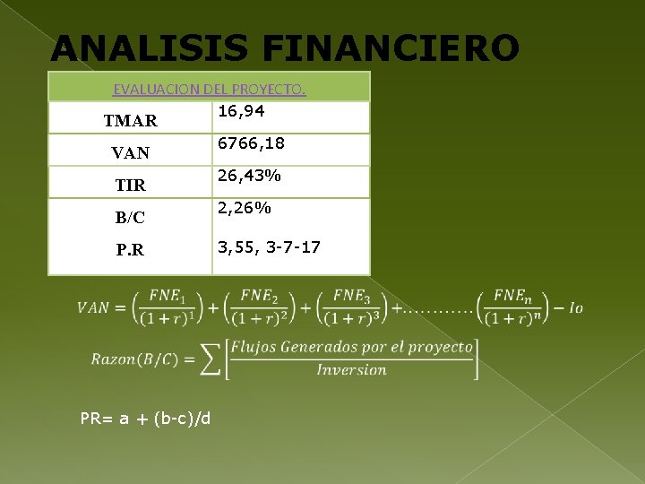 ANALISIS FINANCIERO EVALUACION DEL PROYECTO. 16, 94 TMAR VAN TIR B/C P. R PR=