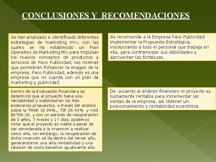 CONCLUSIONES Y RECOMENDACIONES Se han analizado e identificado diferentes estrategias de marketing mix, con