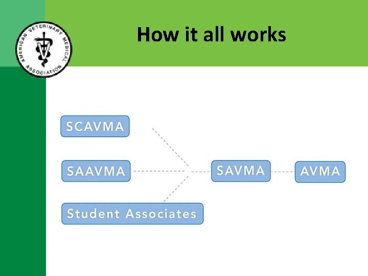 How it all works 