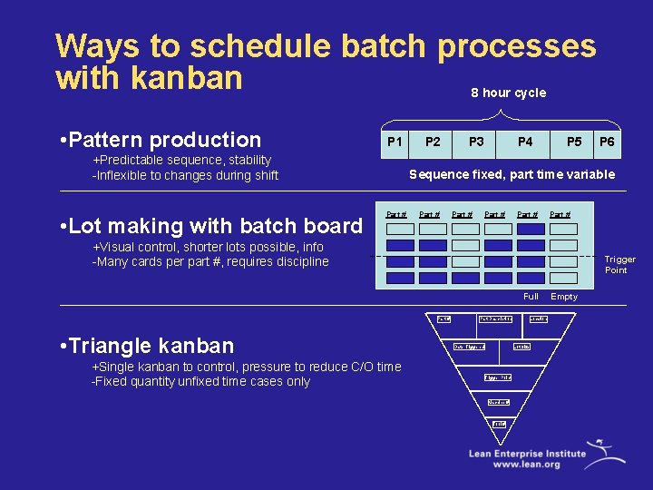 Ways to schedule batch processes with kanban 8 hour cycle • Pattern production P