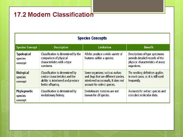 17. 2 Modern Classification 