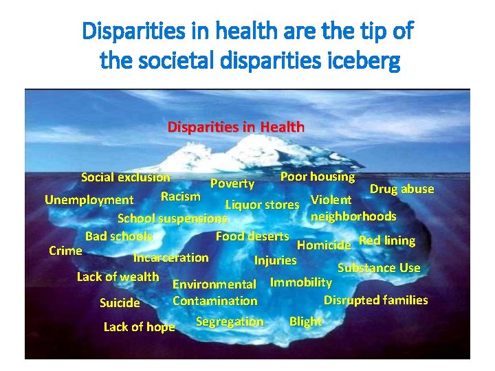 Disparities in health are the tip of the societal disparities iceberg Disparities in Health Disparities in health are the tip of the societal disparities iceberg Disparities in Health