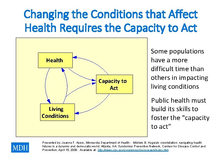 Changing the Conditions that Affect Health Requires the Capacity to Act Health Capacity to Changing the Conditions that Affect Health Requires the Capacity to Act Health Capacity to