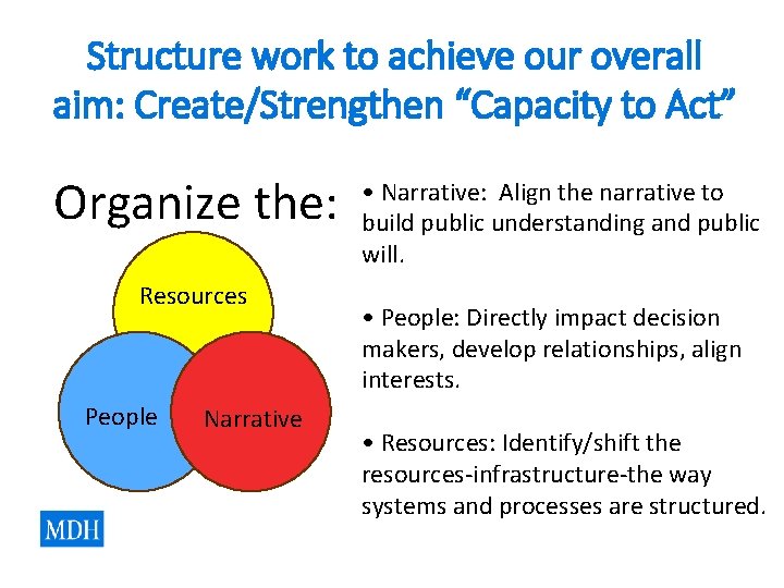 Structure work to achieve our overall aim: Create/Strengthen “Capacity to Act” Organize the: Resources Structure work to achieve our overall aim: Create/Strengthen “Capacity to Act” Organize the: Resources