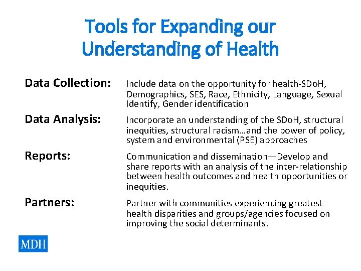 Tools for Expanding our Understanding of Health Data Collection: Include data on the opportunity Tools for Expanding our Understanding of Health Data Collection: Include data on the opportunity