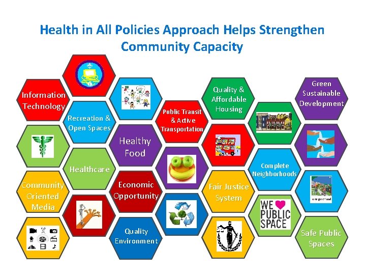 Health in All Policies Approach Helps Strengthen Community Capacity Information Technology Public Transit & Health in All Policies Approach Helps Strengthen Community Capacity Information Technology Public Transit &