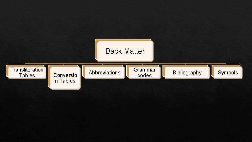 Back Matter Transliteration Tables Conversio n Tables Abbreviations Grammar codes Bibliography Symbols 