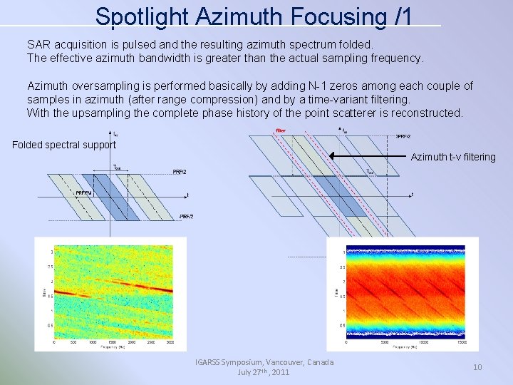 Spotlight Azimuth Focusing /1 SAR acquisition is pulsed and the resulting azimuth spectrum folded.