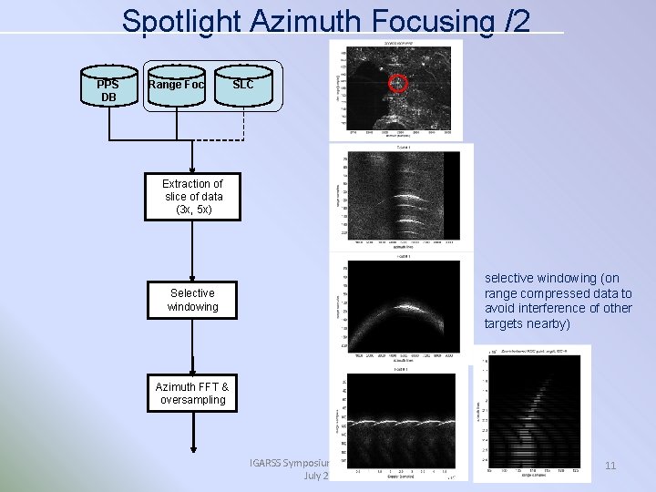 Spotlight Azimuth Focusing /2 PPS DB Range Foc SLC Extraction of slice of data