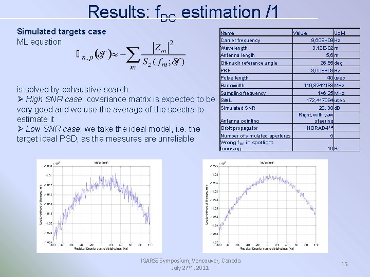 Results: f. DC estimation /1 Simulated targets case ML equation is solved by exhaustive