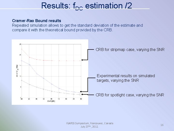 Results: f. DC estimation /2 Cramer-Rao Bound results Repeated simulation allows to get the