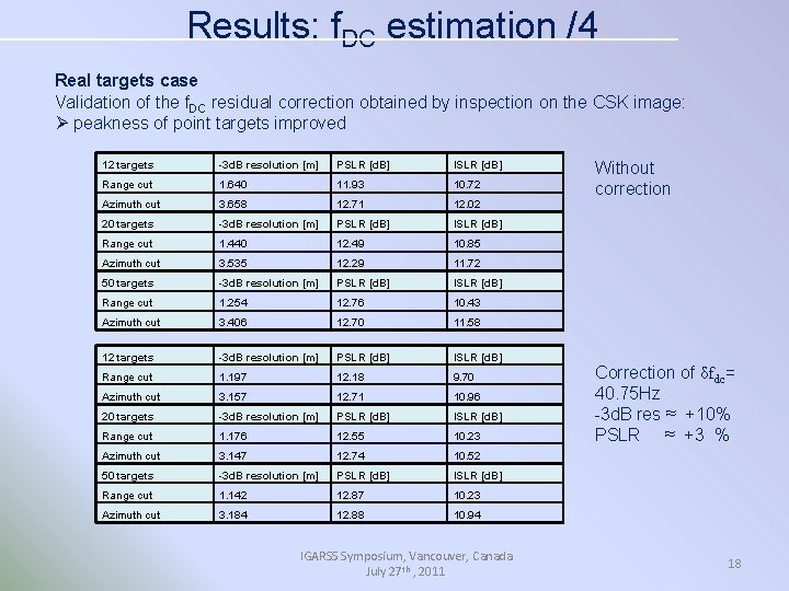 Results: f. DC estimation /4 Real targets case Validation of the f. DC residual