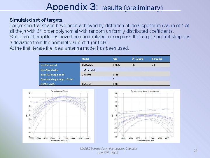 Appendix 3: results (preliminary) Simulated set of targets Target spectral shape have been achieved