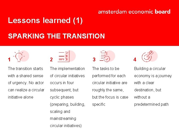 Lessons learned (1) SPARKING THE TRANSITION 1 2 3 4 The transition starts The Lessons learned (1) SPARKING THE TRANSITION 1 2 3 4 The transition starts The