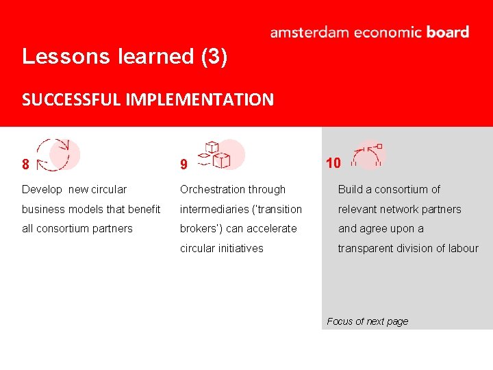 Lessons learned (3) SUCCESSFUL IMPLEMENTATION 10 8 9 Develop new circular Orchestration through Build Lessons learned (3) SUCCESSFUL IMPLEMENTATION 10 8 9 Develop new circular Orchestration through Build