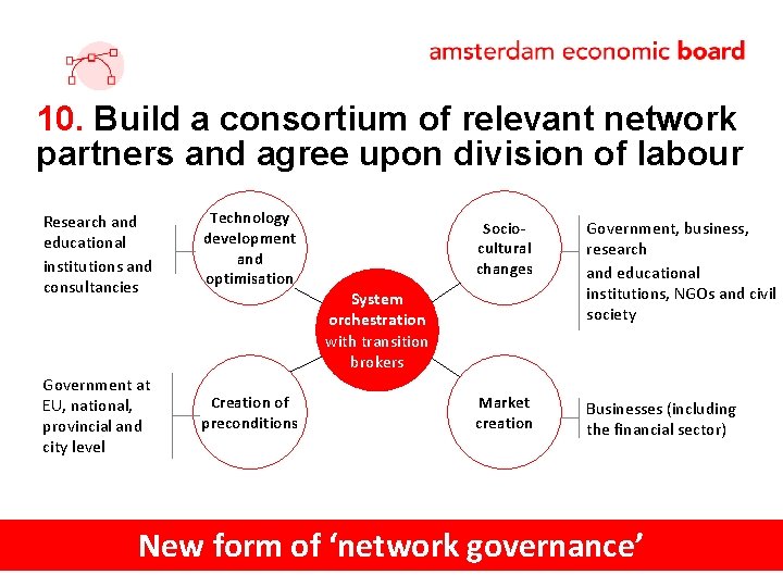 10. Build a consortium of relevant network partners and agree upon division of labour 10. Build a consortium of relevant network partners and agree upon division of labour