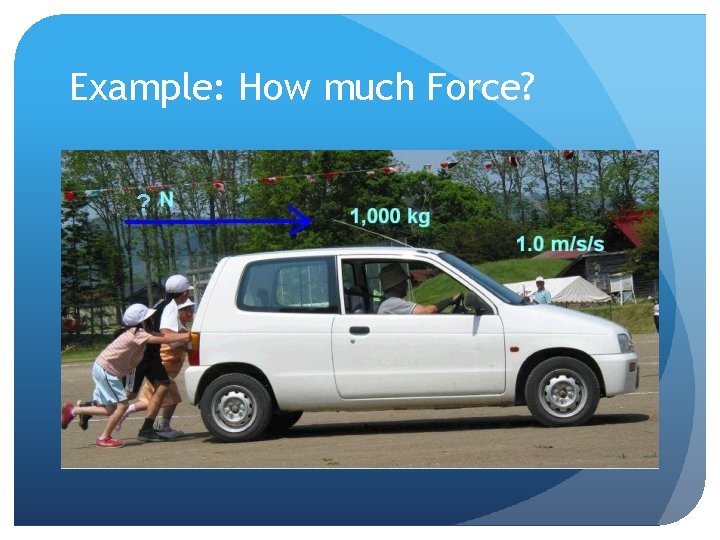 Example: How much Force? ? 