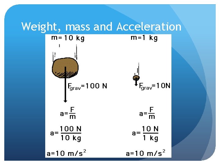 Weight, mass and Acceleration 