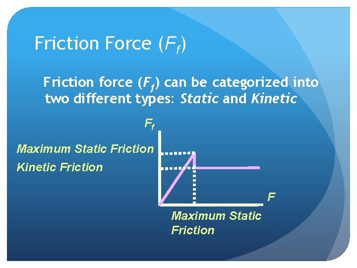 Friction Force (Ff) Friction force (Ff) can be categorized into two different types: Static
