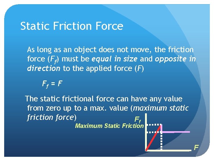 Static Friction Force As long as an object does not move, the friction force